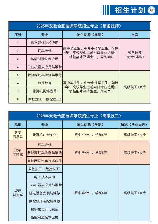 安徽省2025年中考分?jǐn)?shù)低怎么辦？合肥公辦技校免學(xué)費(fèi)還包分配工作-安徽技師學(xué)院-圖2