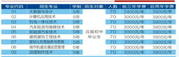 安徽初三低分考生新出路！安徽工貿(mào)職業(yè)技術(shù)學(xué)院3+2項(xiàng)目，升學(xué)更穩(wěn)妥-圖2