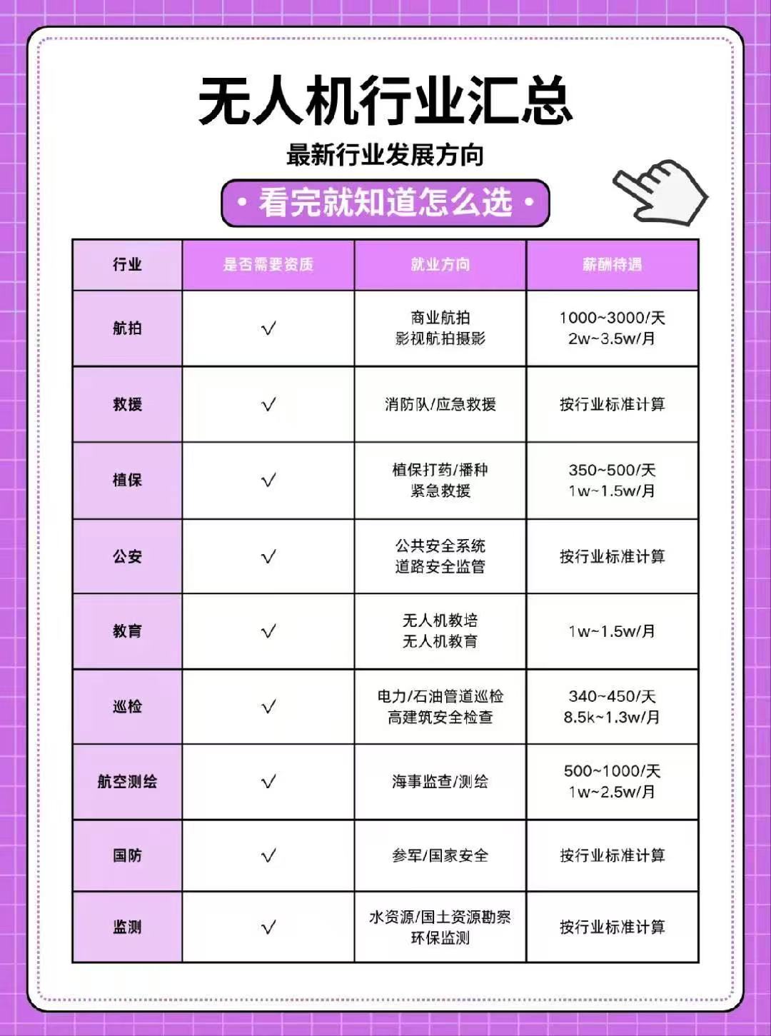 2025年安徽省無(wú)人機(jī)駕駛證考試入口----靠譜+拿證速度快-圖1