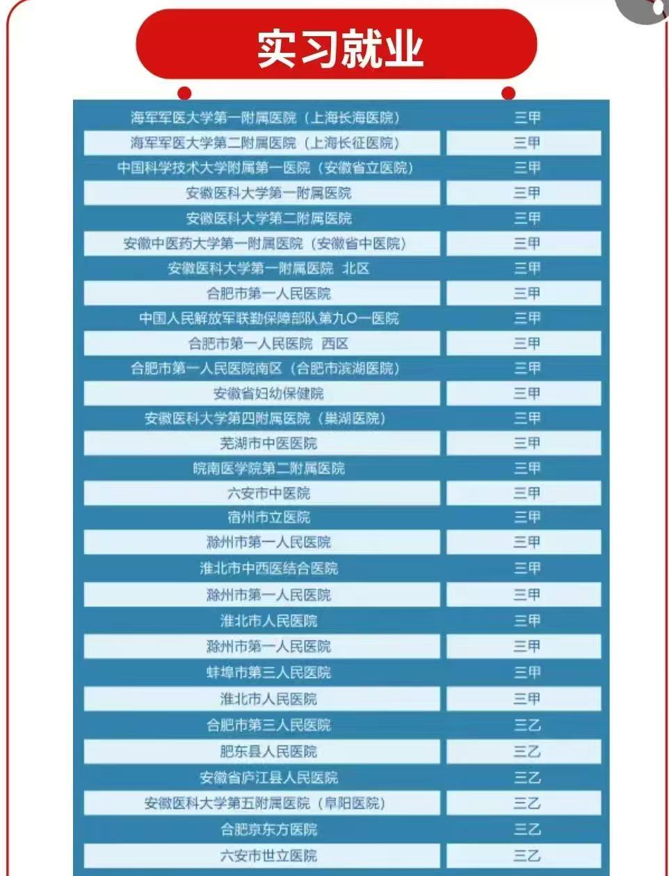2025年六安中考低分想學(xué)護(hù)理可以上哪些學(xué)校？——合肥醫(yī)藥衛(wèi)生學(xué)校報名通道已開啟-圖3