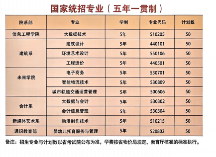 2025合肥五年制大專有哪些？合肥信息技術職業學院招生中-圖1