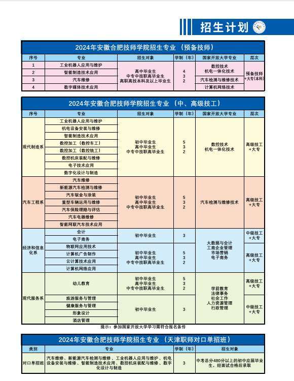 官方通知！2025年合肥技師學院招生計劃-圖3