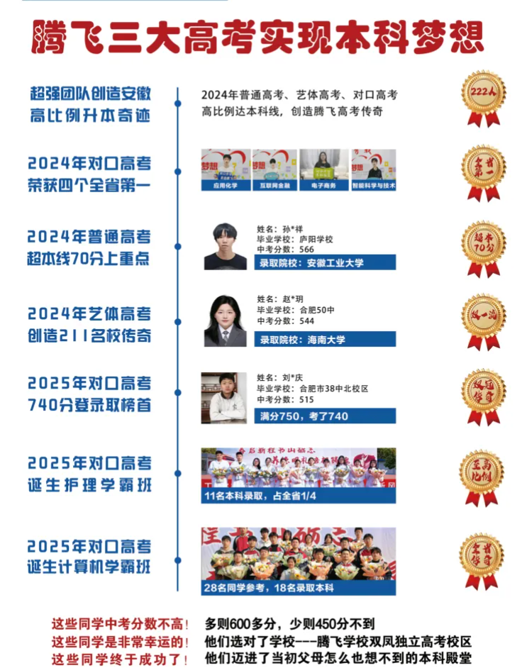合肥騰飛學校2025招生季 | 官方報名平臺正式開通-圖3