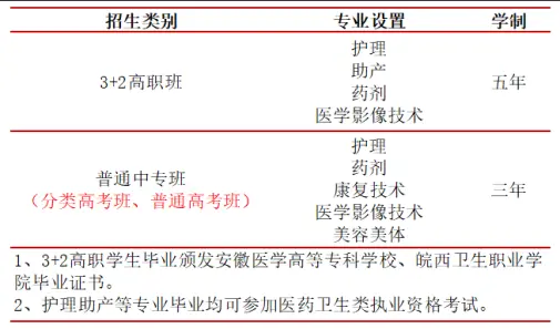 2025年合肥醫(yī)藥衛(wèi)生學(xué)校中高職銜接（3+2）護理專業(yè)招生說明-圖2