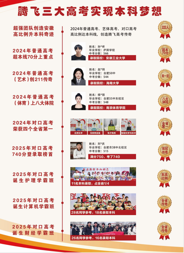 2025年安徽合肥騰飛學校普通高考班招生簡章：升本率53%背后的教育密碼-圖2