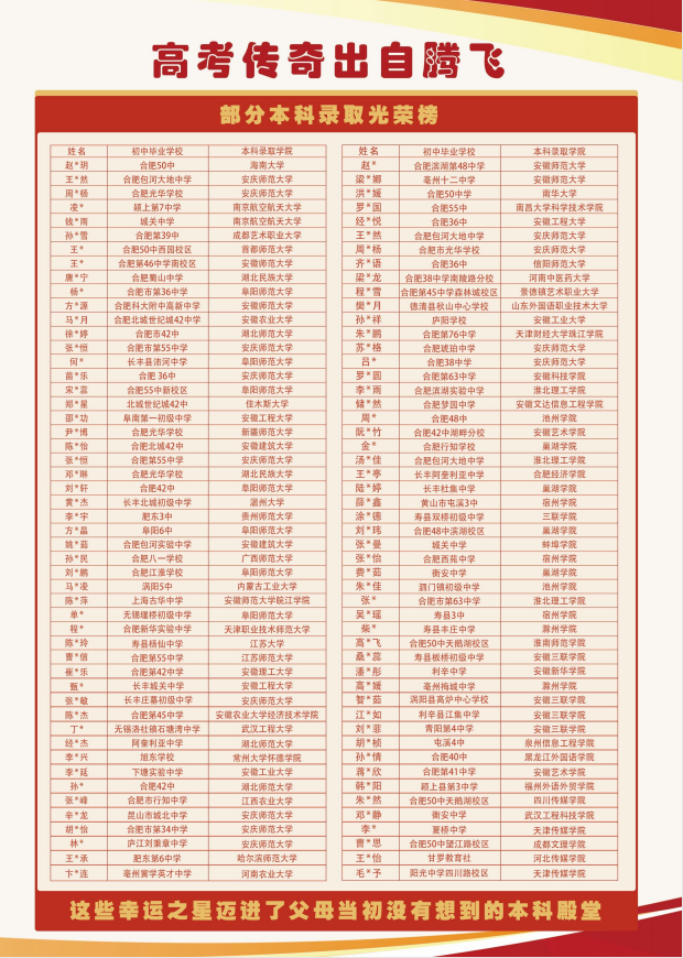 皖南中考低分怎么辦？25年合肥騰飛學(xué)校高考升學(xué)班：低進(jìn)高出，本科逆襲新路徑-圖3